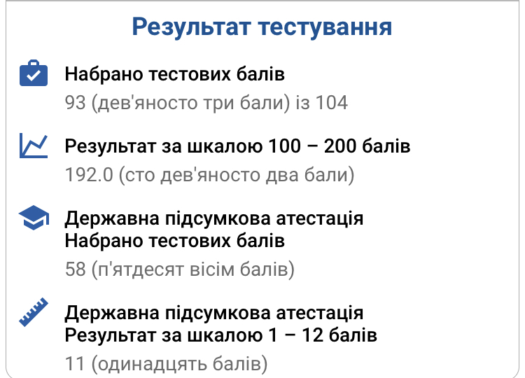 Індивідуальне заняття 